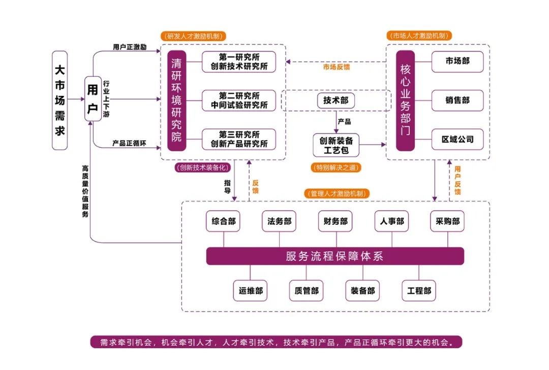 FH至尊·(中国)有限公司官网