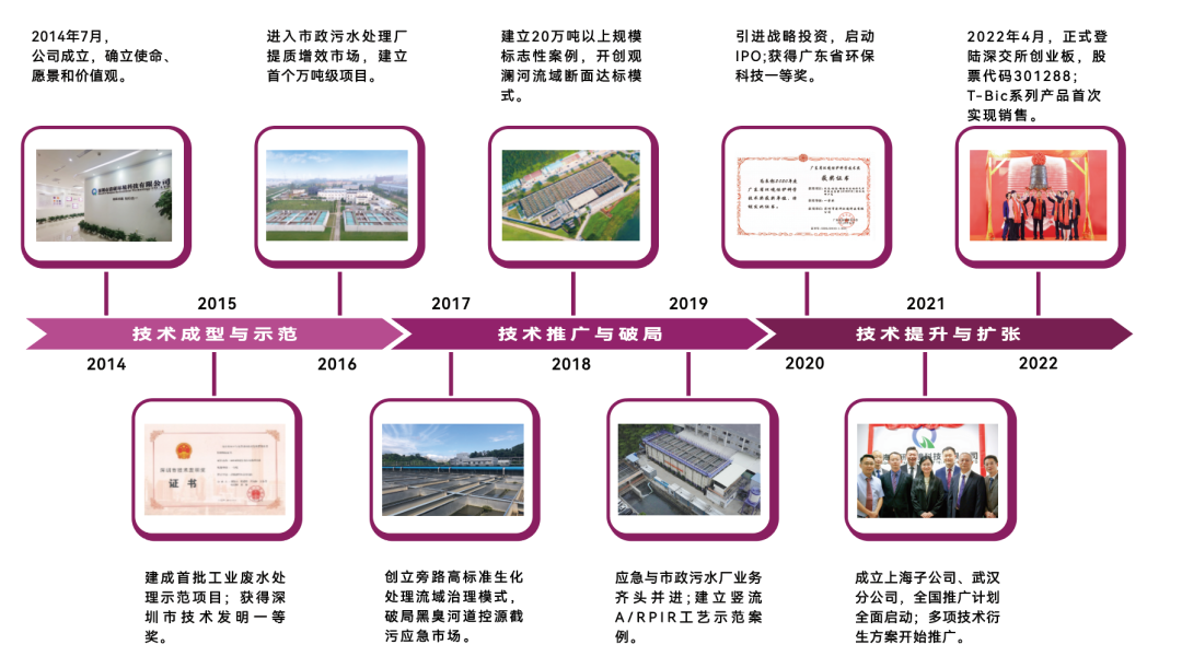 20230310084450918 FH至尊·(中国)有限公司官网