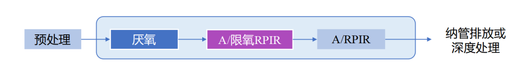 FH至尊·(中国)有限公司官网