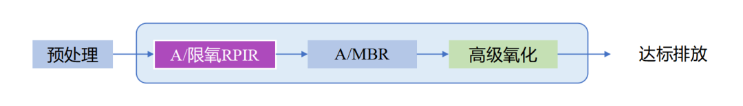 FH至尊·(中国)有限公司官网