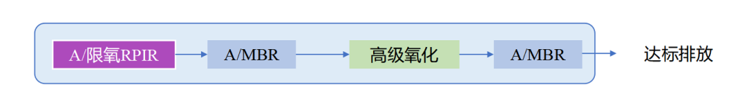 FH至尊·(中国)有限公司官网