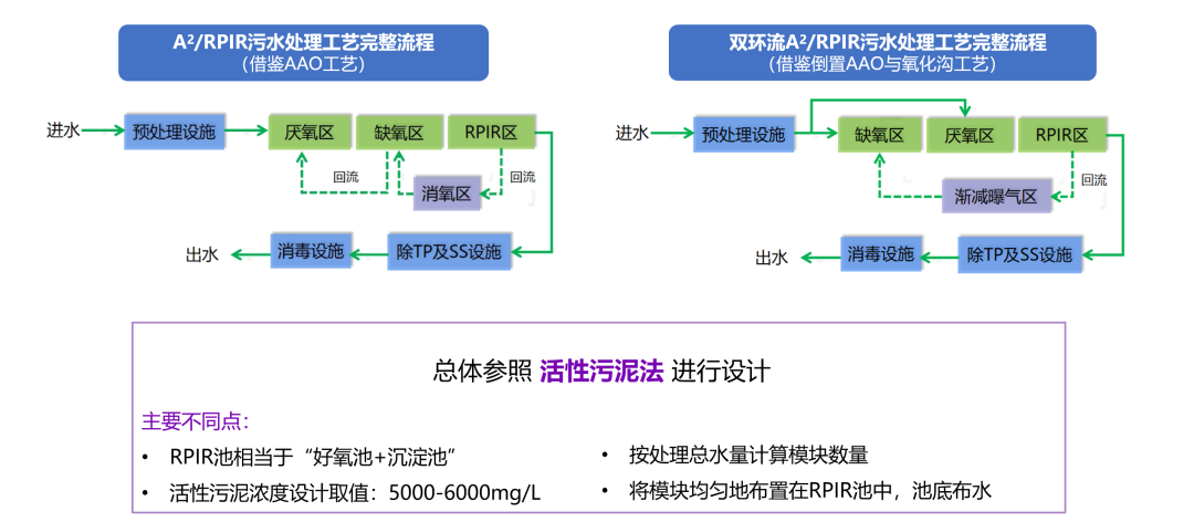 FH至尊·(中国)有限公司官网
